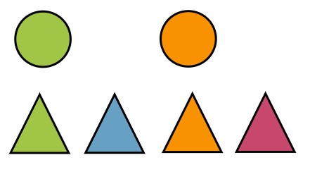 Version B shows 4 triangles of different colours. Above the first triangle and the third triangle there is a circle. The circles are of the same colour as the triangle below it.